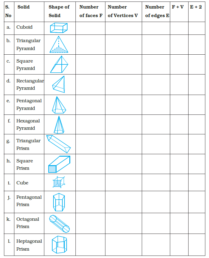 Page 192 Chapter 6 Class 8th NCERT Exemplar